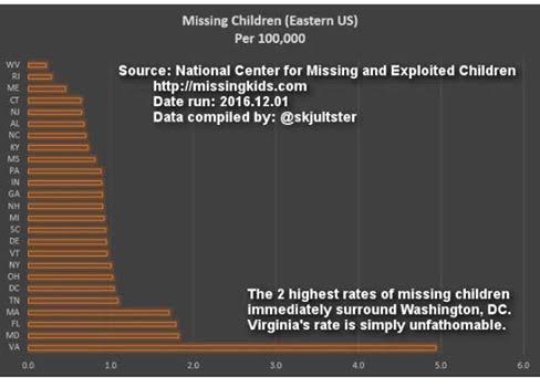 missing_children_statistics_02